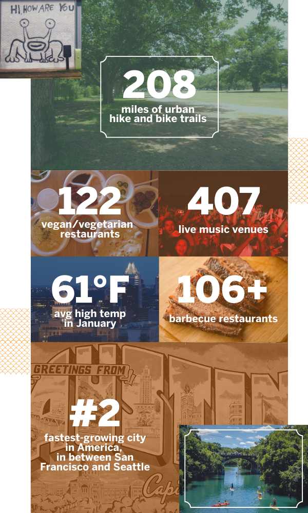 208 miles of urban hike and bike trails. 122 vegan/vegetarian restaurants. 407 live music venues. 61° avg high temp in January. 106+ barbecue restaurants. #2 fastest-growing city in America, in between San Francisco and Seattle