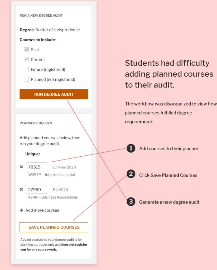 Students had difficulty adding planned courses to their audit. The workflow was disorganized to view how planned courses fulfilled degree requirements.