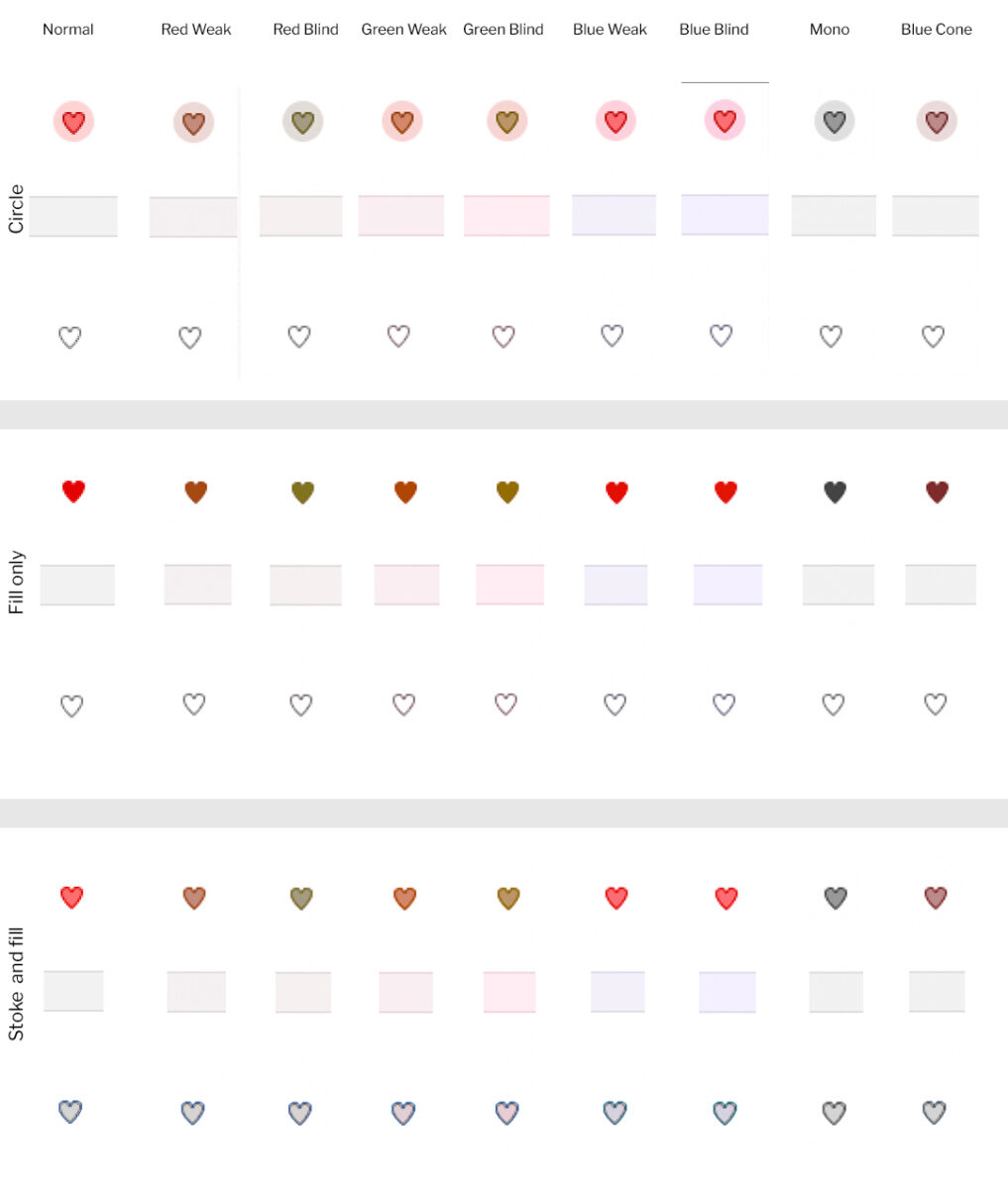 Color blind testing for heart icon